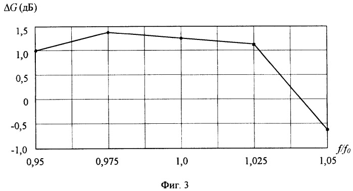 Антенный элемент проходной фазированной антенной решетки (патент 2322737)