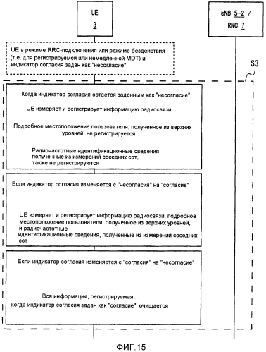 Сетевой объект, устройство связи, устройство мобильной связи и способ для этого (патент 2573395)