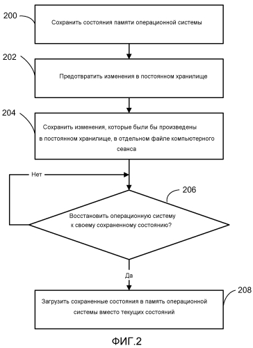 Захват и загрузка состояний операционной системы (патент 2554851)