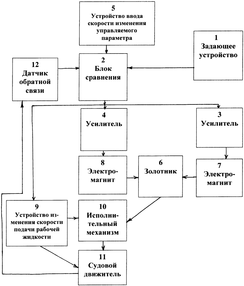 Система управления судовым движителем (патент 2647335)