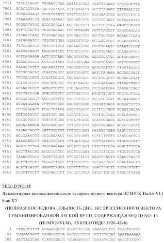 Терапевтические связывающие молекулы в виде химерного антитела (патент 2405790)