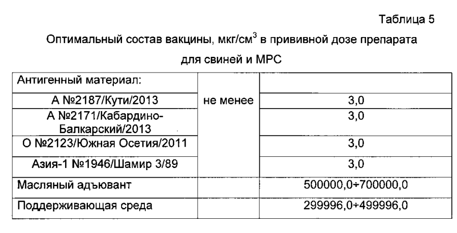 Вакцина инактивированная эмульсионная против ящура типов а, о, азия-1 (патент 2593718)