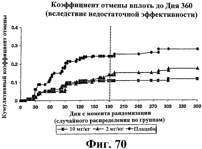 Способ лечения сердечно-сосудистого заболевания с применением растворимого ctla4 (патент 2353384)