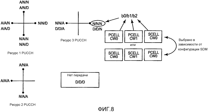 Одновременное сообщение ack/nack и информации состояния канала с использованием ресурсов формата 3 pucch (патент 2588029)