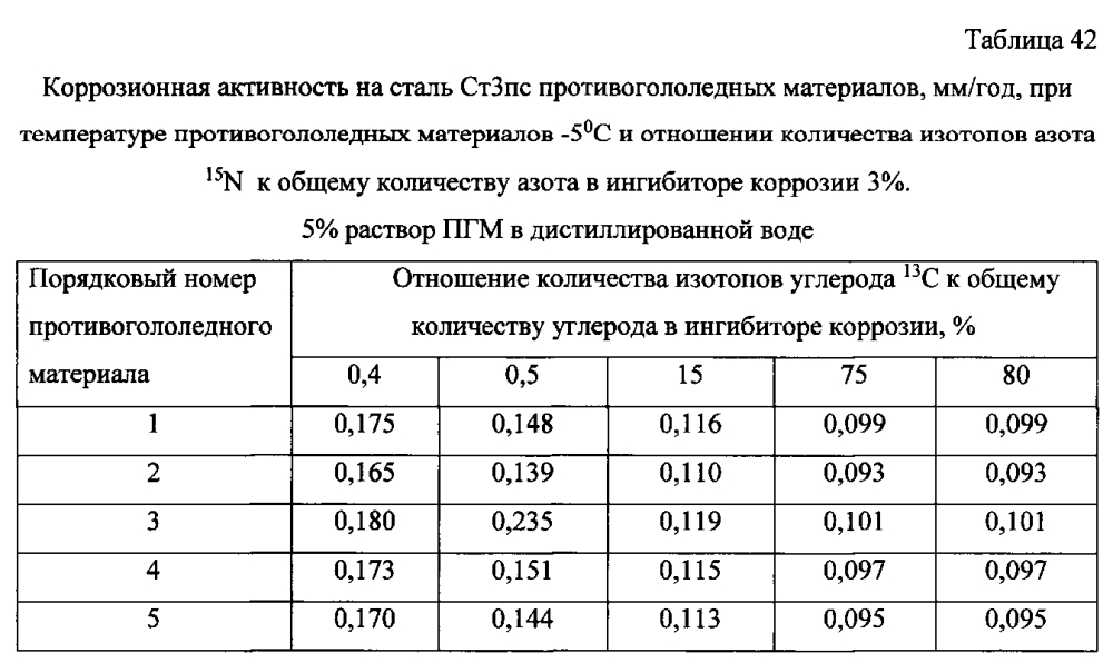 Способ получения твердого противогололедного материала на основе пищевой поваренной соли и кальцинированного хлорида кальция (варианты) (патент 2597110)