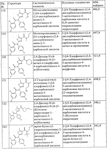 Новые производные тиазола (патент 2361868)