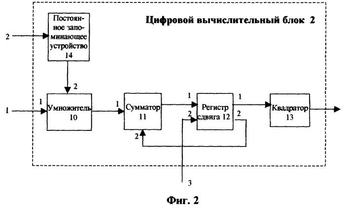 Устройство для распознавания случайных сигналов (патент 2245561)