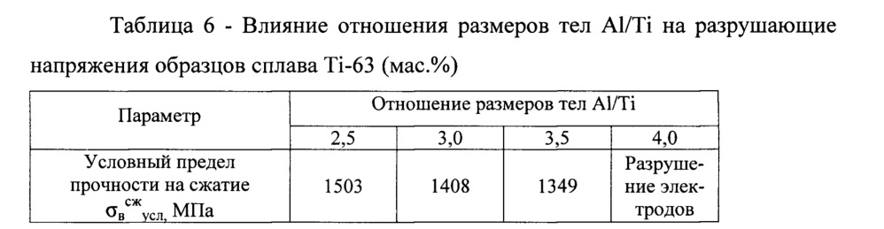 Способ изготовления расходуемых электродов из сплавов на основе интерметаллидов титана и алюминия (патент 2613832)