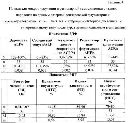 Способ профилактики заболеваний пародонта (патент 2290177)