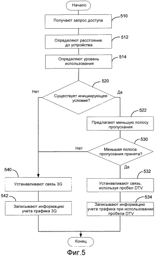 Сотовая служба с улучшенной доступностью службы (патент 2557258)