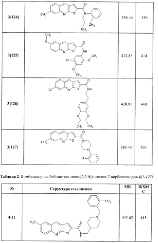 Фуро- и тиено[2,3-b]-хинолин-2-карбоксамиды, способ получения и противотуберкулезная активность (патент 2371444)
