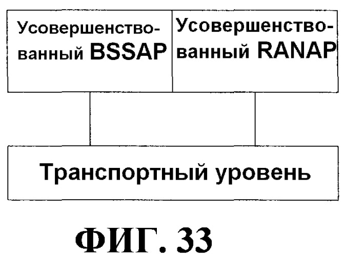 Способ и устройство для обработки данных интерфейса (патент 2518945)