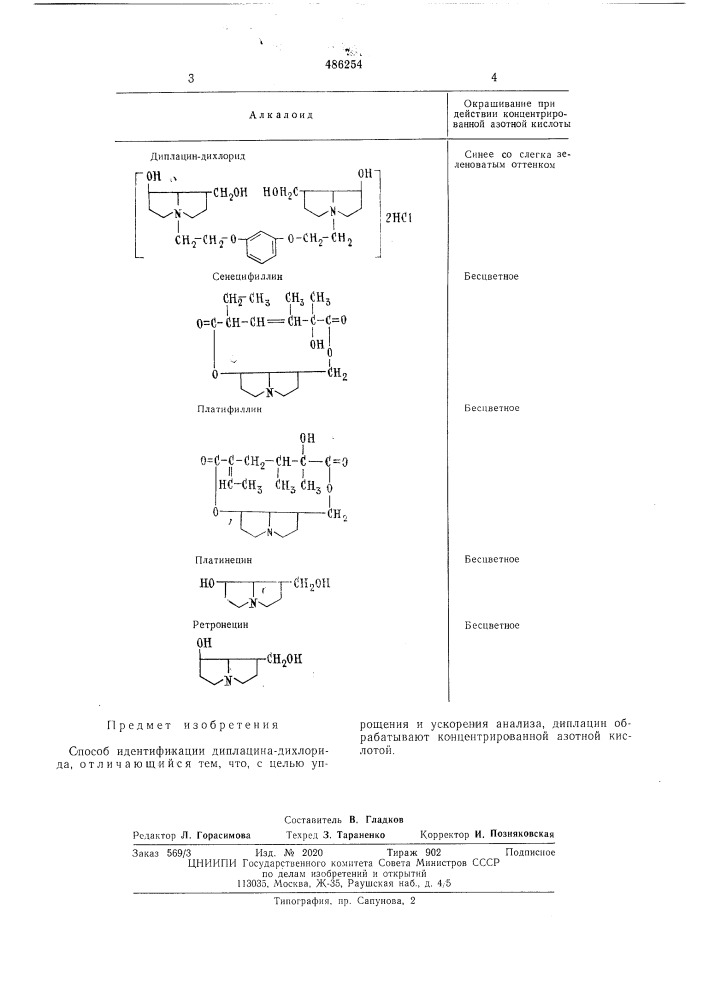 Способ идентификации диплацинадихлорида (патент 486254)