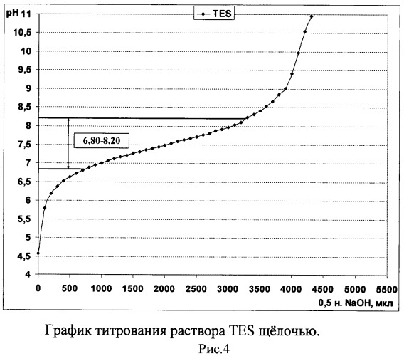 Способ определения антибактериальной активности хитозана (патент 2450022)