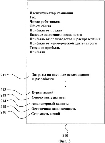 Устройство оценки технологий, программа оценки технологий и способ оценки технологий (патент 2341821)