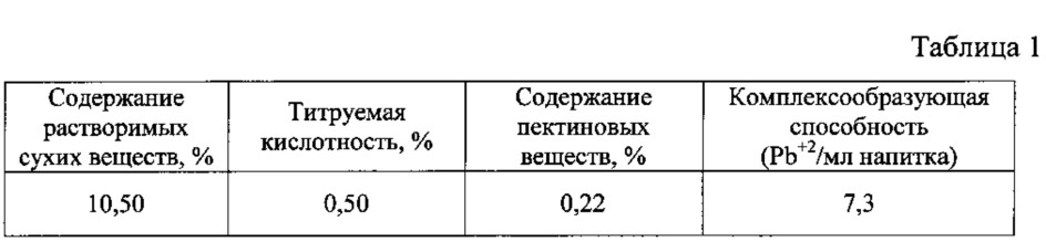 Способ производства безалкогольного напитка "солнце крыма" (патент 2609977)