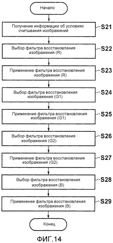 Устройство обработки изображений и способ обработки изображений (патент 2523924)