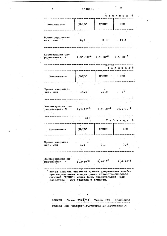 Способ количественного определения замещенных цефалоспоринов (патент 1048401)