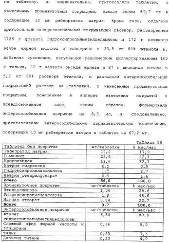 Фармацевтическая композиция с контролируемым высвобождением и способ ее получения (патент 2337687)