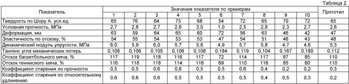 Способ получения полимерного спортивного покрытия (патент 2391372)