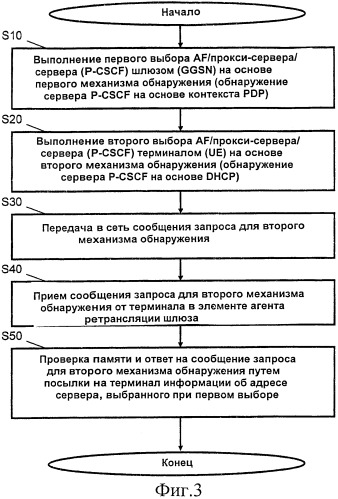 Механизм обнаружения сервера (патент 2435328)