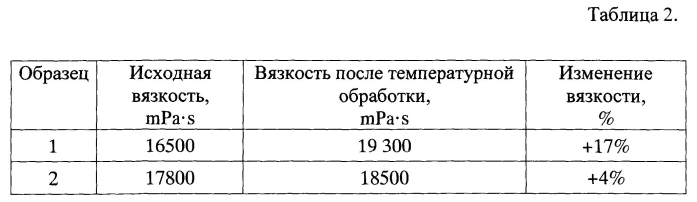 Способ приготовления противообледенительной жидкости (патент 2573030)