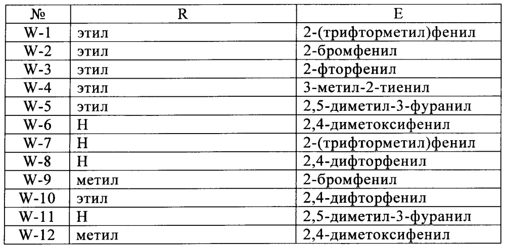 Гетероциклические соединения в качестве пестицидов (патент 2641916)