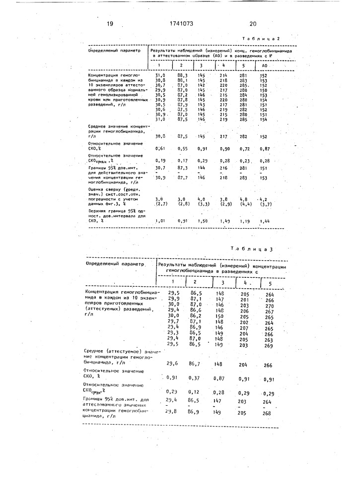 Способ определения погрешности прибора (патент 1741073)