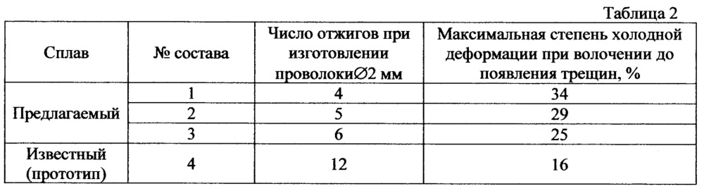 Сплав на основе алюминия для сварочной проволоки (патент 2663446)