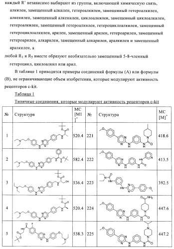 Диариламин-содержащие соединения, композиции и их применение в качестве модуляторов рецепторов с-кit (патент 2436776)