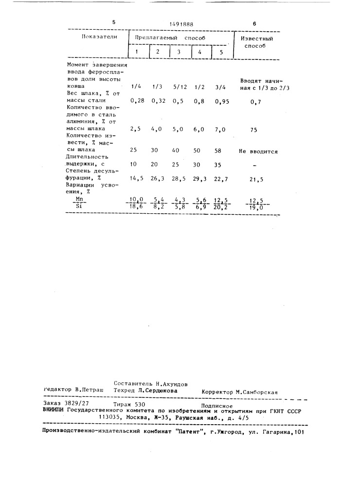 Способ десульфурации конверторной стали в ковше (патент 1491888)