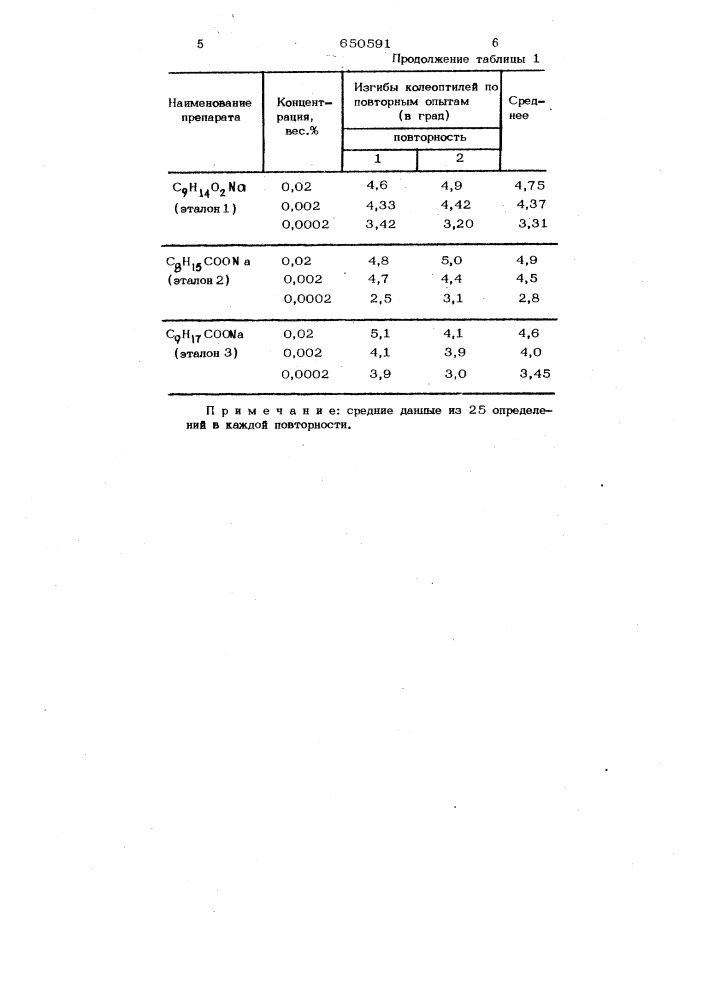 Стимулятор роста растений (патент 650591)