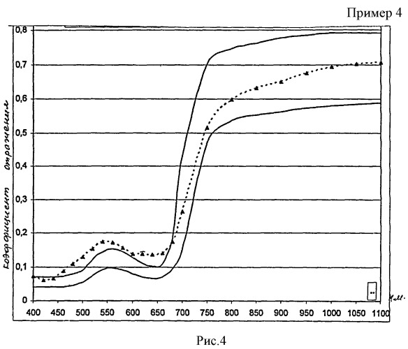 Композиция для крашения термостойкой ткани (патент 2494181)