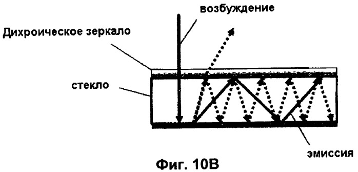 Измерение активности тромбина в цельной крови (патент 2422835)