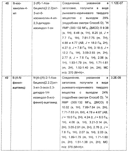 Новые производные 2-(1-аза-бицикло[2.2.2]окт-3-ил)-2,3-дигидроизоиндол-1-она/5,6-дигидро-фуро[2,3-c]пиррол-4-она в качестве лигандов к альфа 7 никотиновому ацетилхолиновому рецептору (патент 2372350)