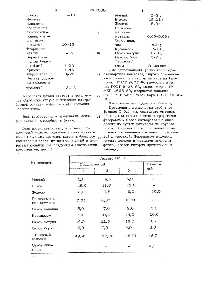 Модифицирующий флюс для обработки чугуна (патент 897860)