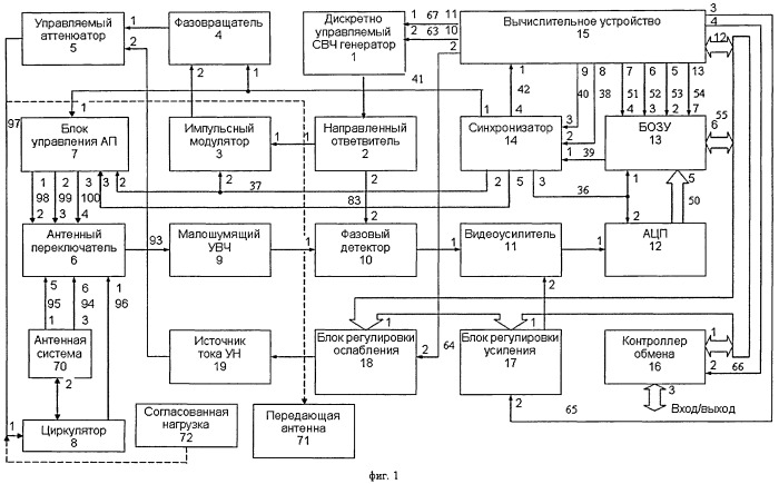 Корреляционный измеритель высоты и составляющих вектора путевой скорости (патент 2498344)