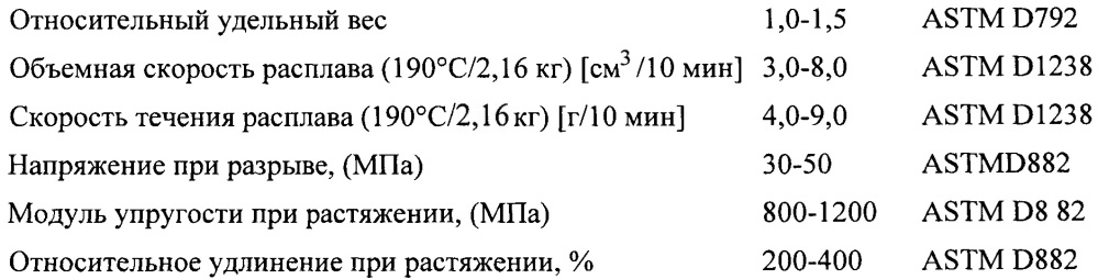 Биологически разлагаемая оболочка (патент 2643561)