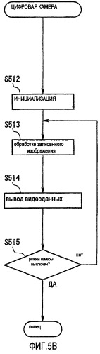 Портативный информационный терминал, цифровая камера для портативного информационного терминала и система, состоящая из портативного информационного терминала и цифровой камеры (патент 2251221)