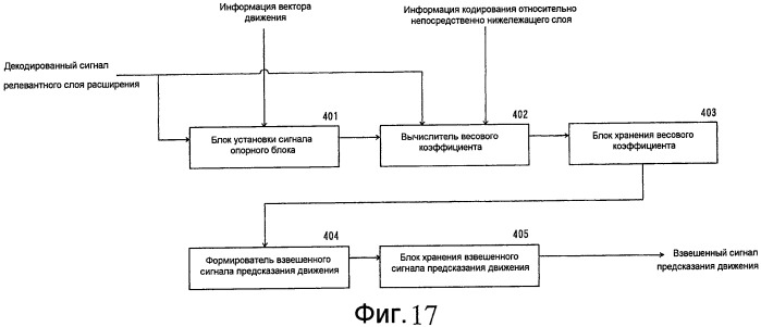 Способ масштабируемого кодирования и способ масштабируемого декодирования видеоинформации, устройства для них, программы для них и носитель записи, на котором записаны программы (патент 2461978)