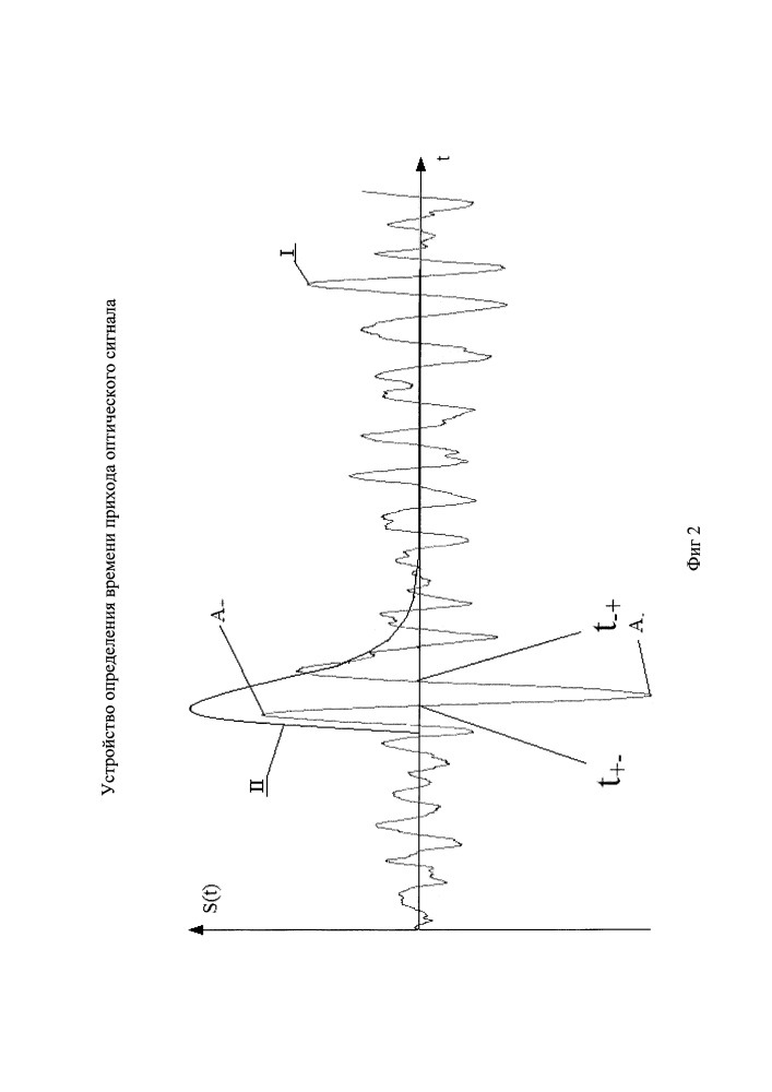 Устройство определения времени прихода оптического сигнала (патент 2663881)