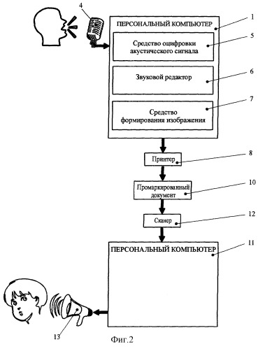 Способ маркирования материального носителя информации и ее верификации (патент 2287854)