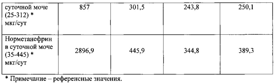 Способ лечения гормонально-активных опухолей надпочечников (патент 2628645)