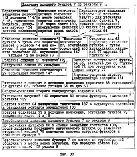 Рецептор для сравнения кодов на двух и более футлярах (патент 2282892)