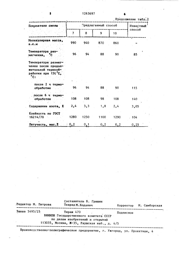 Способ получения модифицированных фенолоаминных смол (патент 1263697)