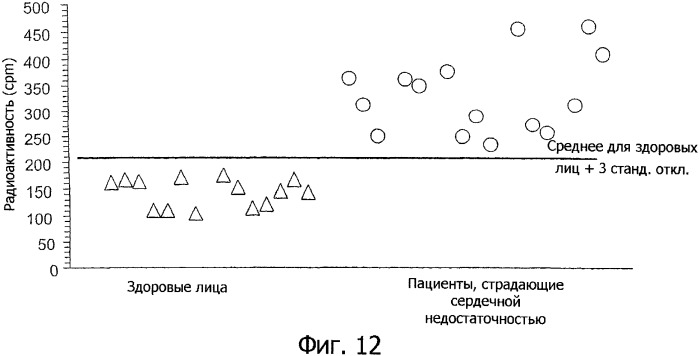 Специфические антитела для диагностики сердечной недостаточности (патент 2315773)