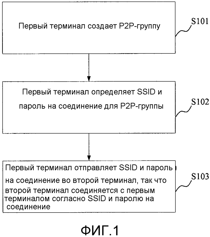 Способ и устройство для соединения (патент 2623803)