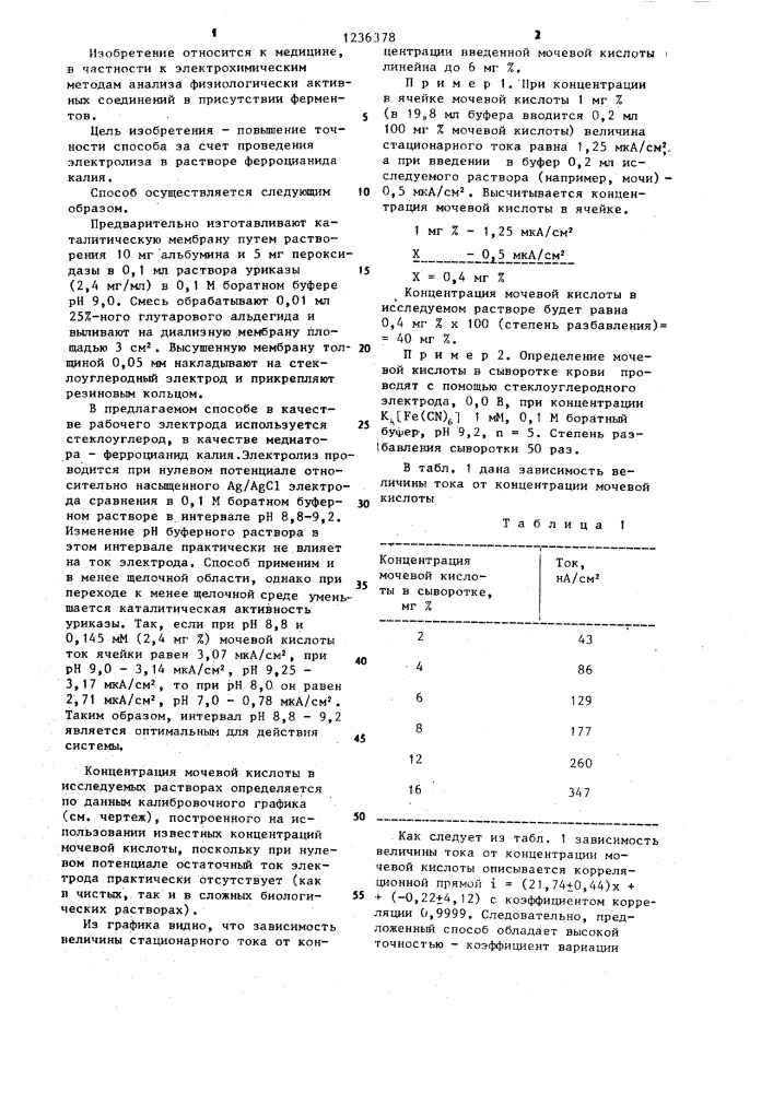 Способ определения мочевой кислоты (патент 1236378)