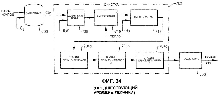 Оптимизированное жидкофазное окисление (патент 2382759)