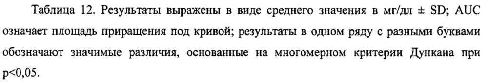 Агент для связывания жиров, полученный из биомассы, образующейся в процессе пивоварения (патент 2608233)